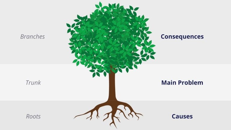 project-cycle-management-lessons-what-is-problem-analysis-studyingram